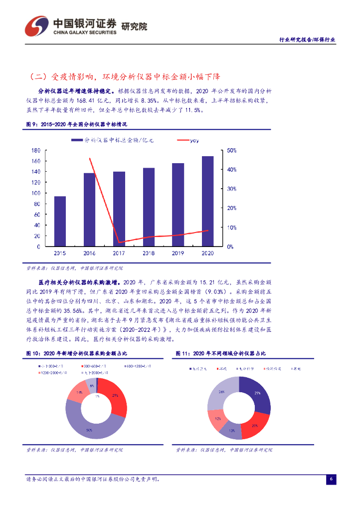 中国银河：环保二月行业动态报告：两会聚焦碳中和，关注环保投资机会_第8页