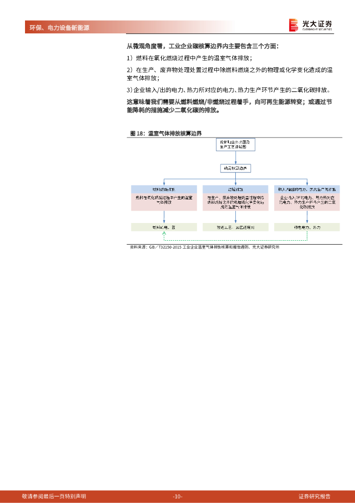 光大证券：碳中和深度报告（二）：碳中和与大重构：供给侧改革、能源革命与产业升级_第10页