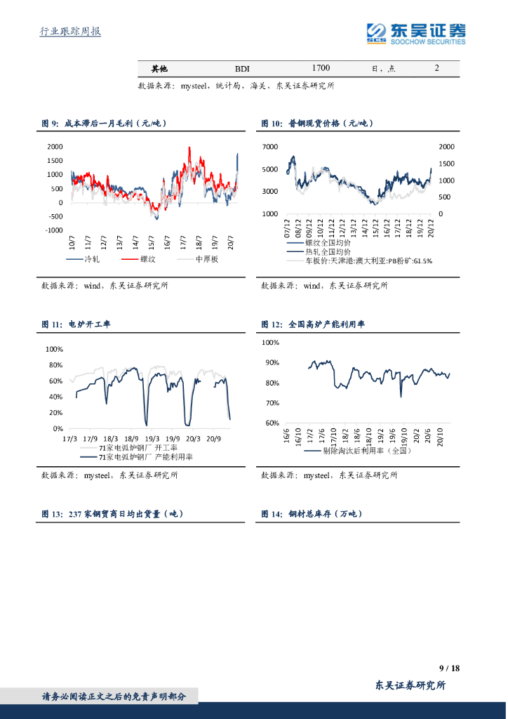 东吴证券：钢铁行业跟踪周报：钢耗 碳中和可能带来的钢铁股中期机会_第9页