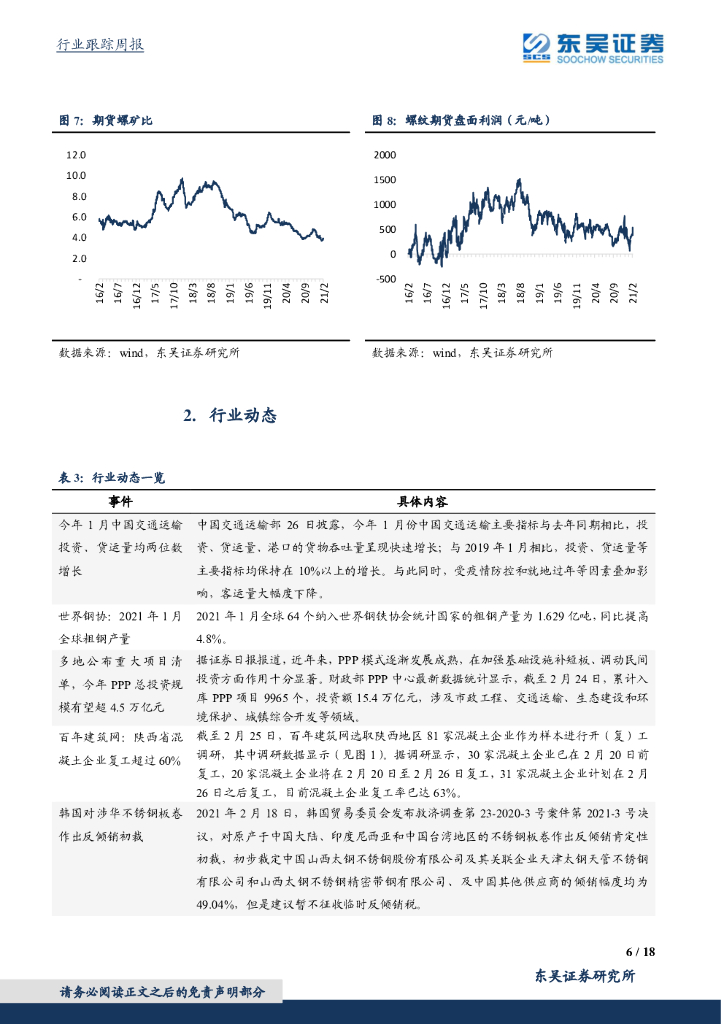 东吴证券：钢铁行业跟踪周报：钢耗 碳中和可能带来的钢铁股中期机会_第6页