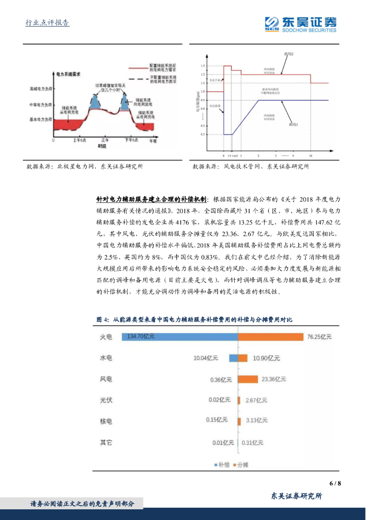 东吴证券：得州大停电事件点评：从得州大停电到碳中和_第6页