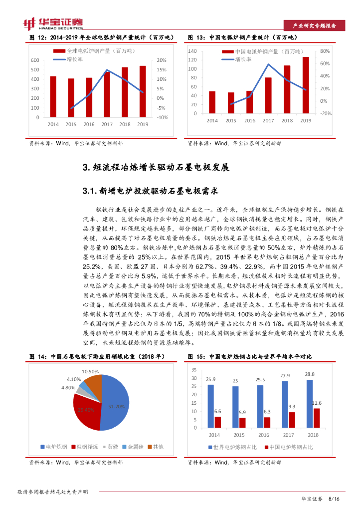 华宝证券：石墨电极行业研究专题报告：碳中和有望驱动石墨电极市场触底反弹_第8页