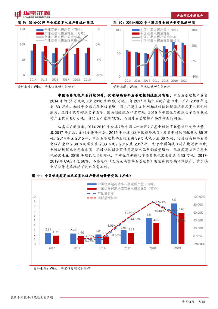 华宝证券：石墨电极行业研究专题报告：碳中和有望驱动石墨电极市场触底反弹_第7页