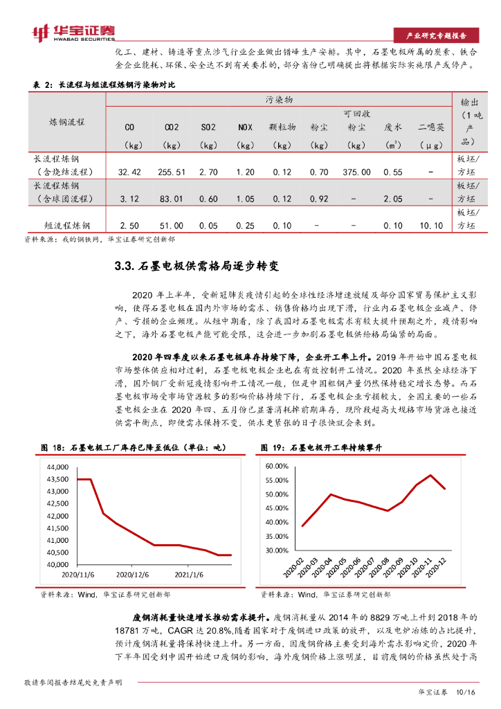 华宝证券：石墨电极行业研究专题报告：碳中和有望驱动石墨电极市场触底反弹_第10页