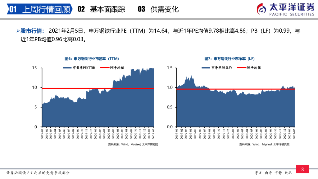 太平洋证券：钢铁周报：关注“碳中和”“制造业崛起”和“特钢牛”_第9页