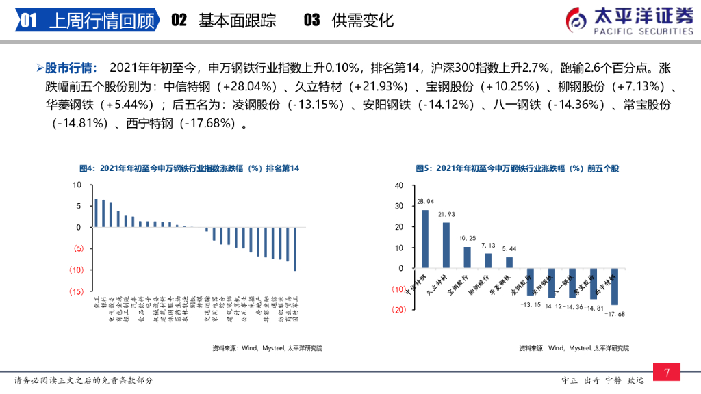 太平洋证券：钢铁周报：充分重视碳中和背景下来带的供给受限长逻辑，关注宝钢、华菱等板材企业_第8页