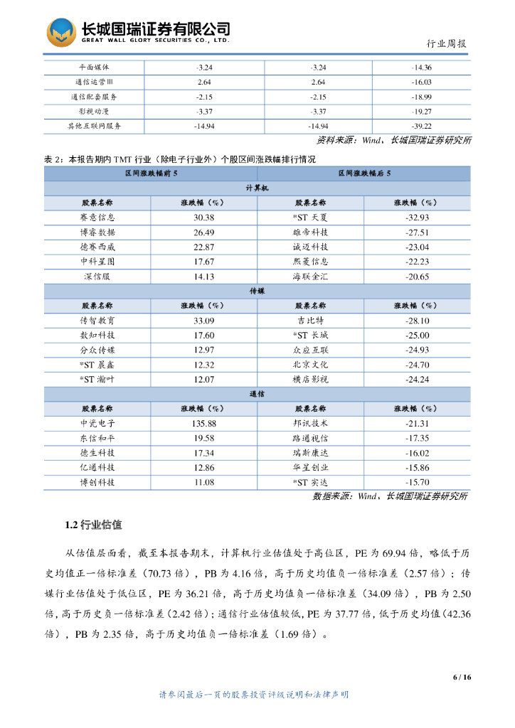长城国瑞证券：TMT行业双周报2021年第2期总第128期：“碳中和”引导产业转型升级_第6页