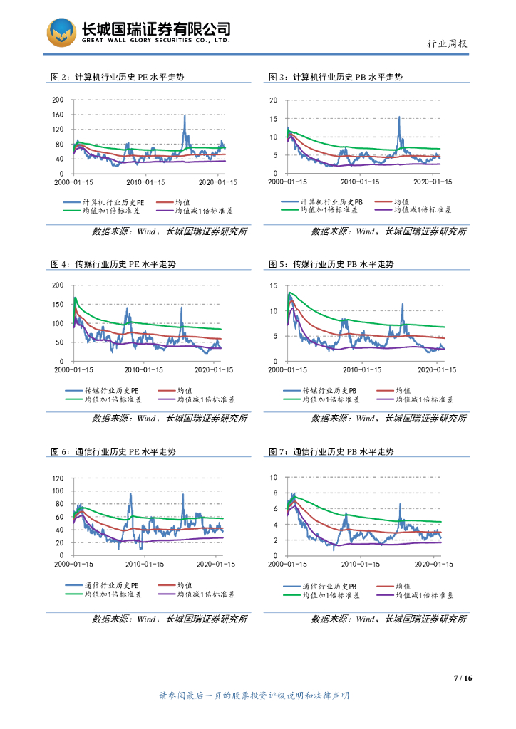 长城国瑞证券：TMT行业双周报2021年第2期总第128期：“碳中和”引导产业转型升级_第7页