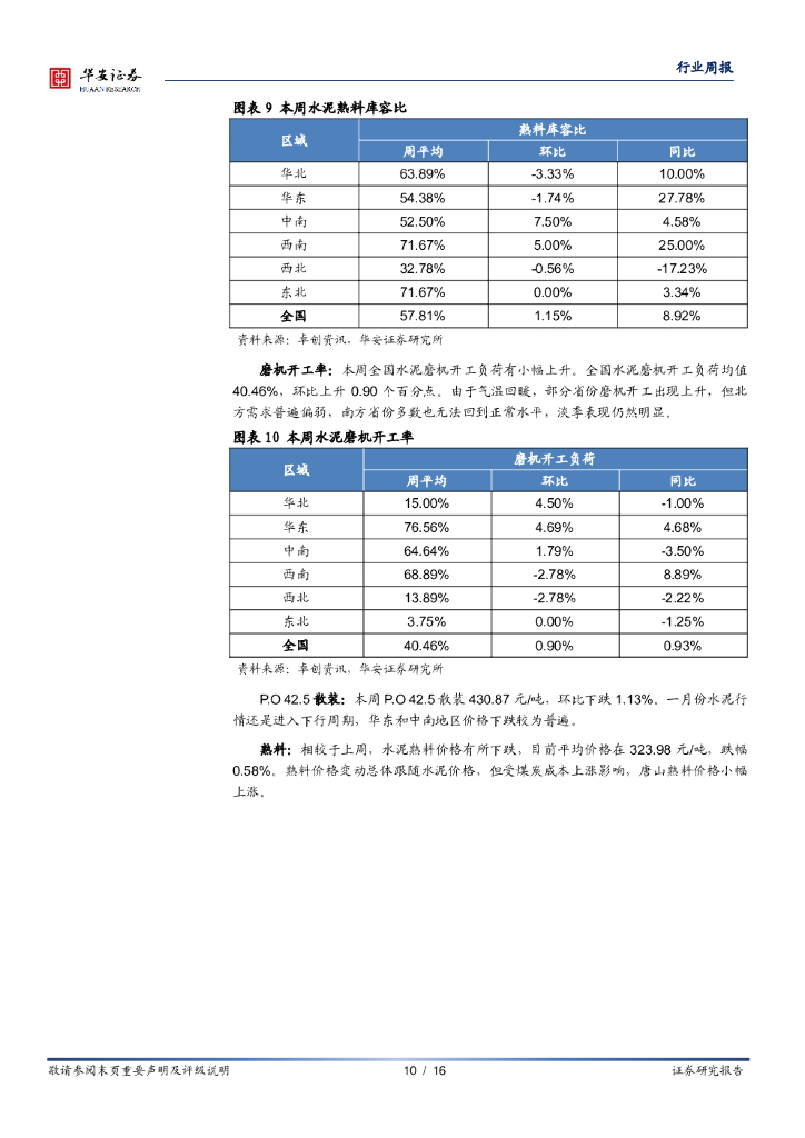 华安证券：建材行业周报：碳达峰、碳中和加速重点行业供需改善_第10页