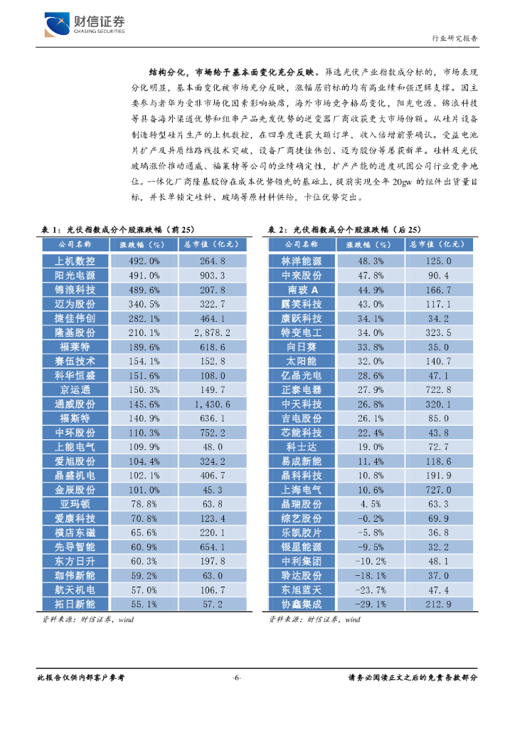 财信证券：电源设备行业定期策略：碳中和定调高景气方向，供需差异蕴布局良机_第6页