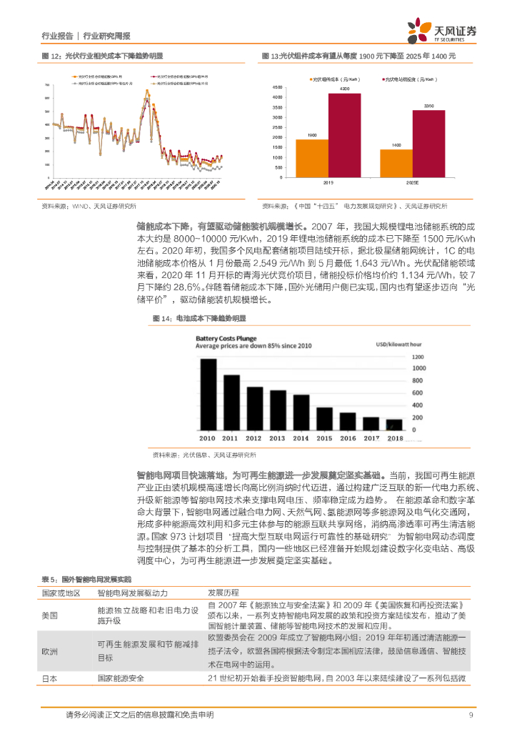 天风证券：公用事业行业研究周报：碳中和承诺下，新能源运营企业将充分受益_第9页
