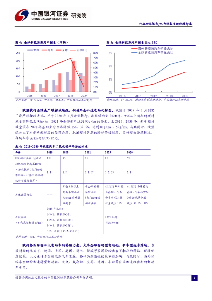 中国银河：电力设备及新能源行业12月行业动态报告：碳中和下，新能源开启黄金发展周期_第6页