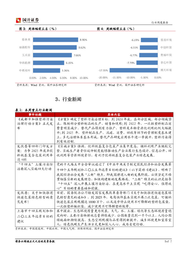 国开证券：环保与公用事业周报：碳中和目标刺激环卫装备板块加速释放_第6页