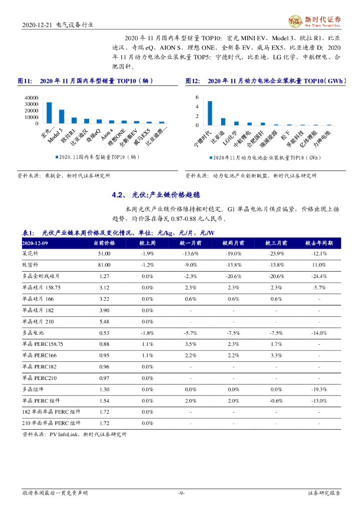 新时代证券：2020年电新行业周报12月第3期：新能源汽车销量高增，碳中和开启风、光新篇章_第9页