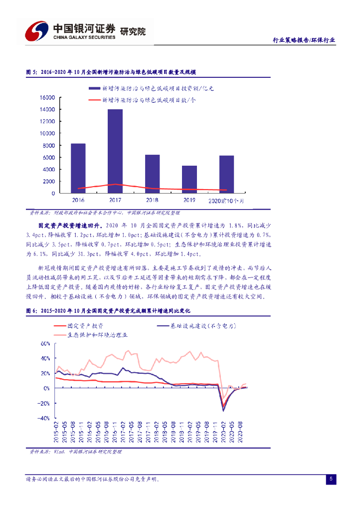 中国银河：2021年环保行业投资策略：“碳中和”背景下环保行业投资机会_第7页
