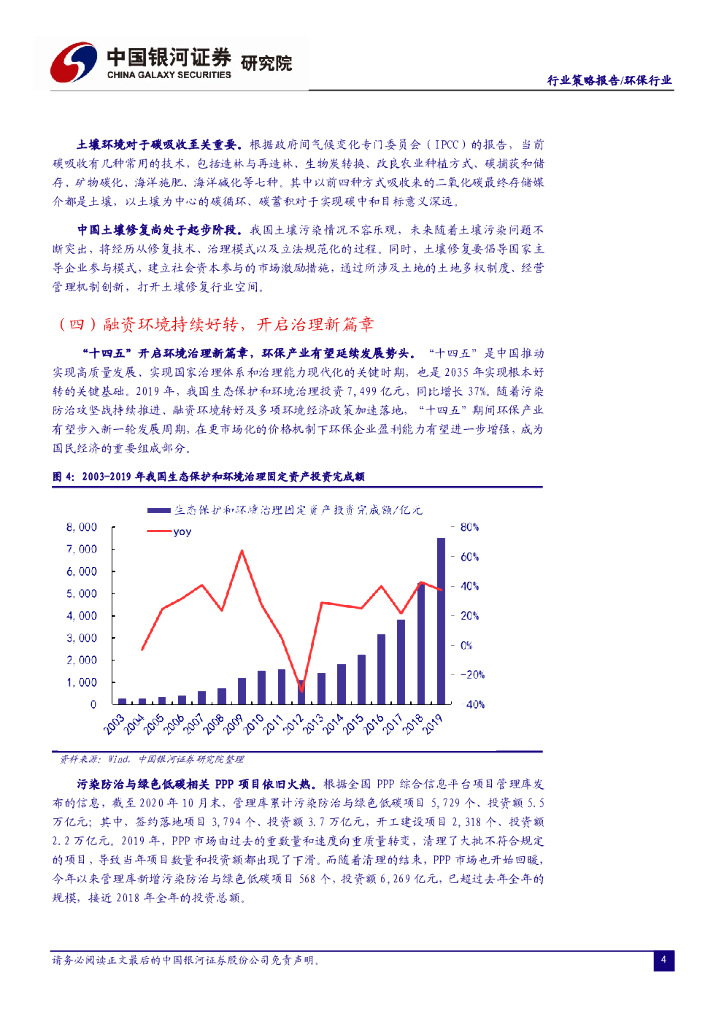 中国银河：2021年环保行业投资策略：“碳中和”背景下环保行业投资机会_第6页