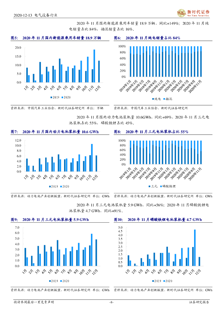 新时代证券：2020年电新行业周报12月第2期：全球新能源汽车加速渗透，碳中和开启风、光新篇章_第8页