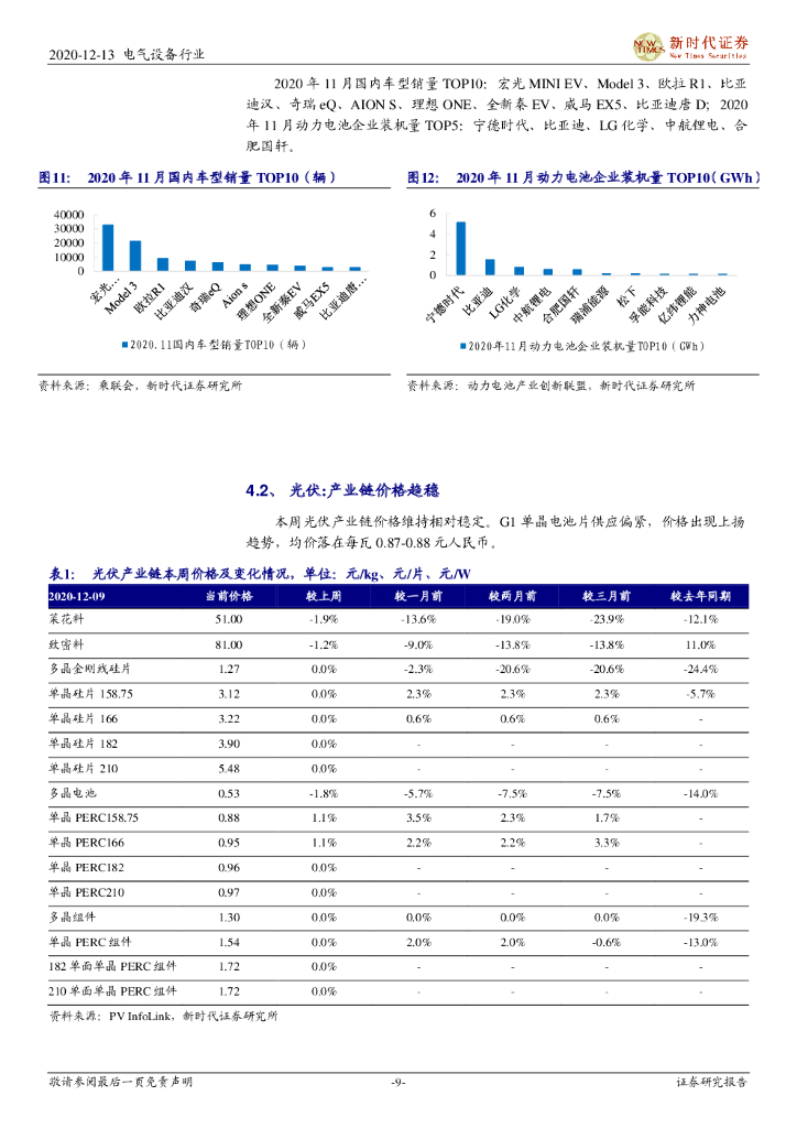 新时代证券：2020年电新行业周报12月第2期：全球新能源汽车加速渗透，碳中和开启风、光新篇章_第9页
