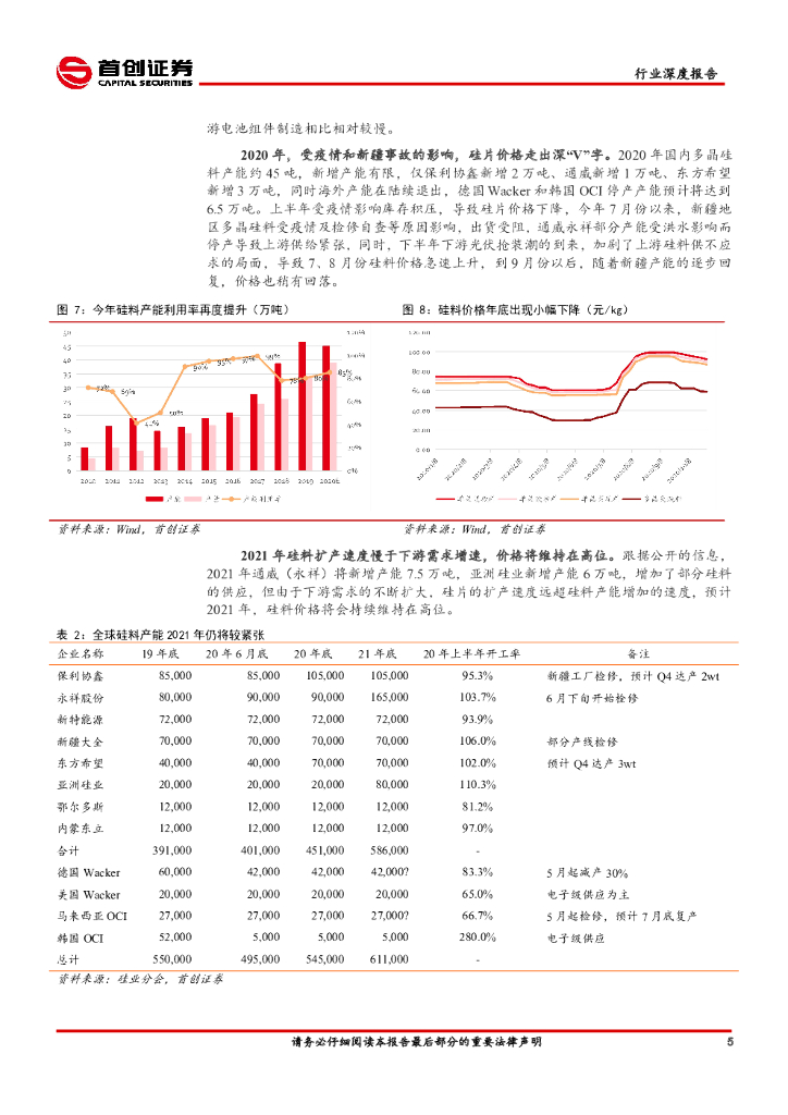 首创证券：电力设备与新能源行业2021年投资策略报告：碳中和时代开启新能源新篇章_第9页