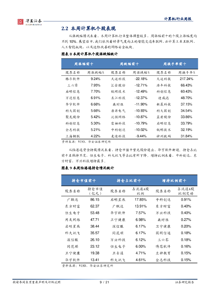 华安证券：计算机行业周报：AI独角兽企业陆续上市，关注人工智能产业投资价值_第9页