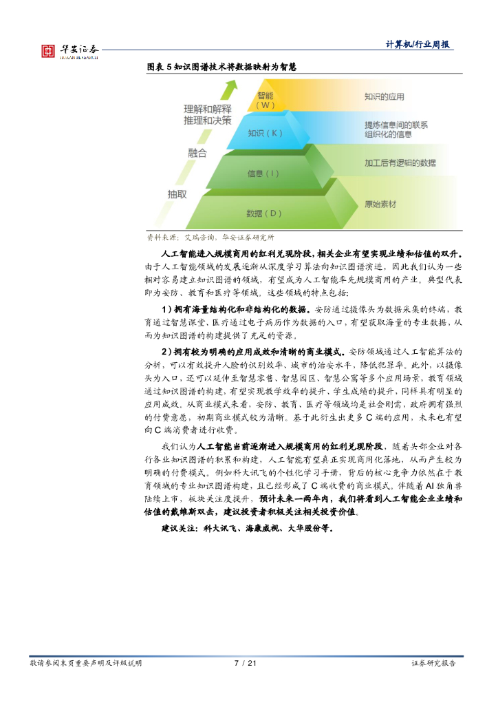 华安证券：计算机行业周报：AI独角兽企业陆续上市，关注人工智能产业投资价值_第7页
