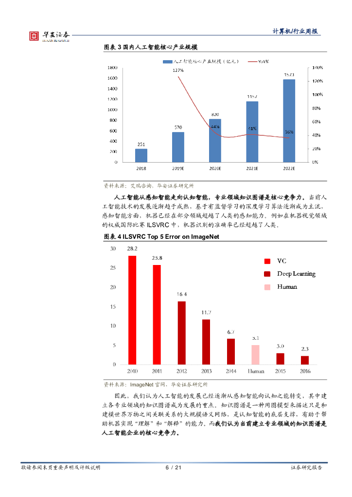 华安证券：计算机行业周报：AI独角兽企业陆续上市，关注人工智能产业投资价值_第6页