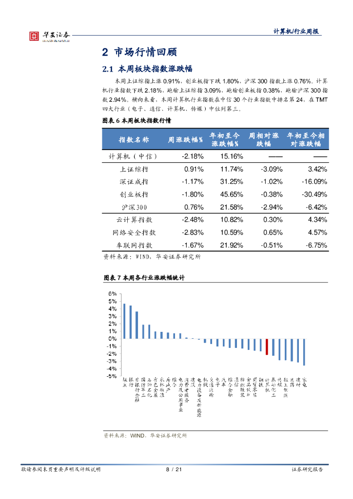 华安证券：计算机行业周报：AI独角兽企业陆续上市，关注人工智能产业投资价值_第8页