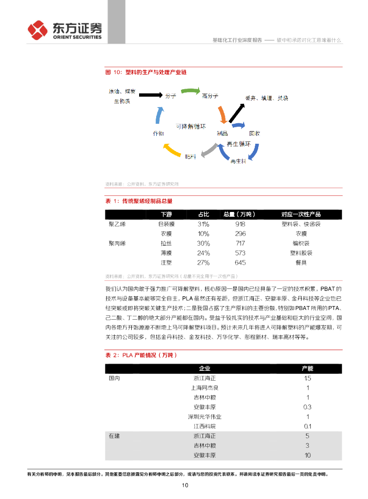 东方证券：基础化工行业深度报告：碳中和承诺对化工意味着什么_第10页