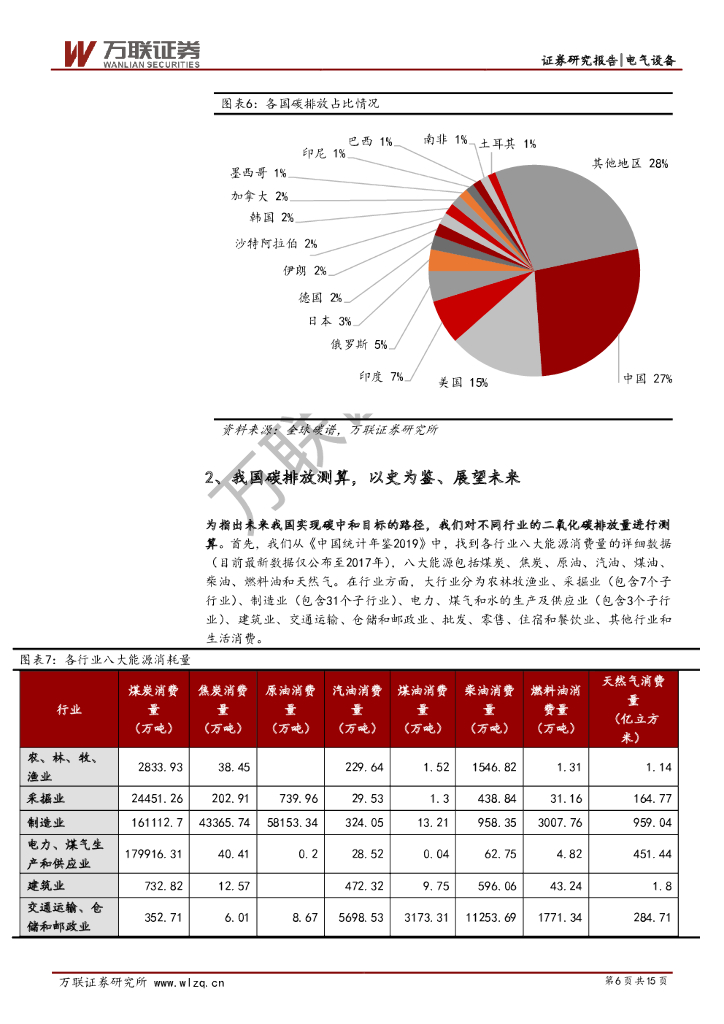 万联证券：新能源行业深度报告：实现碳中和，我们需要多少可再生能源？_第6页