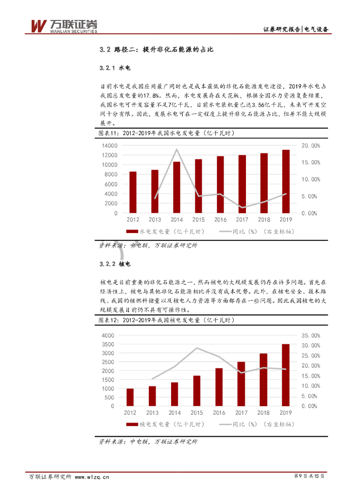万联证券：新能源行业深度报告：实现碳中和，我们需要多少可再生能源？_第9页