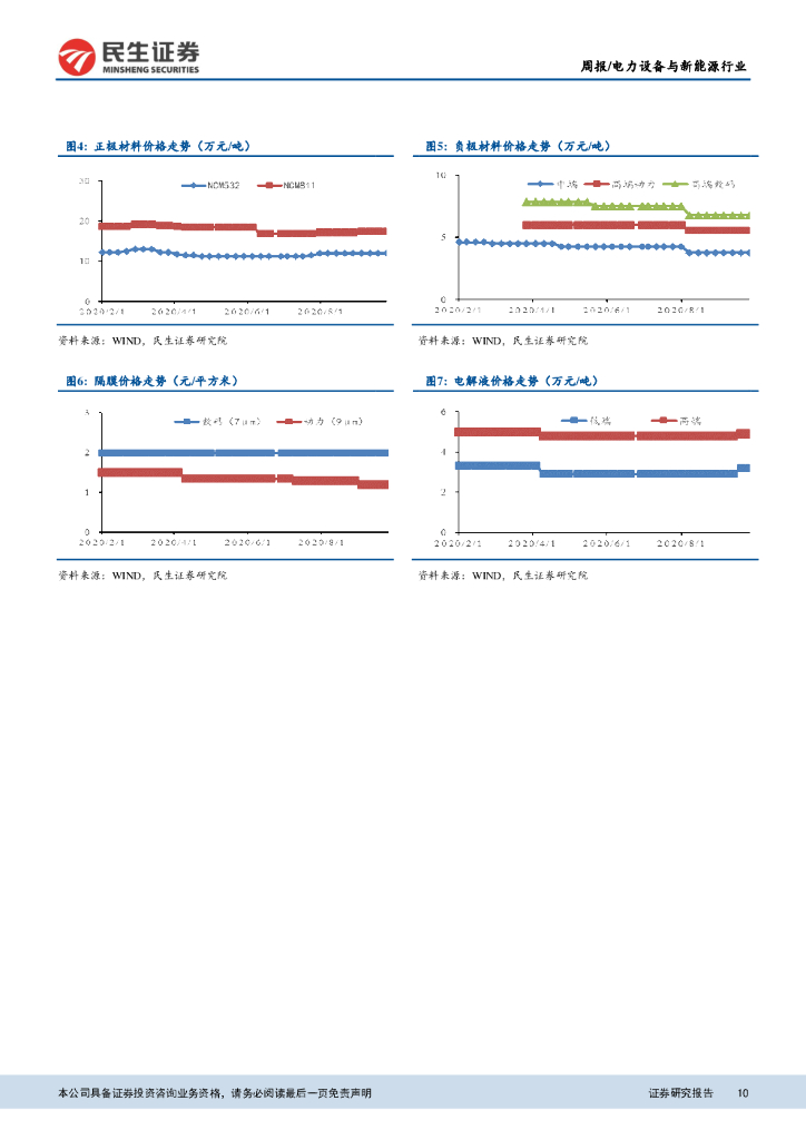 民生证券：电力设备与新能源行业周报：碳中和推进新能源发展，光伏、电动车景气高企_第10页