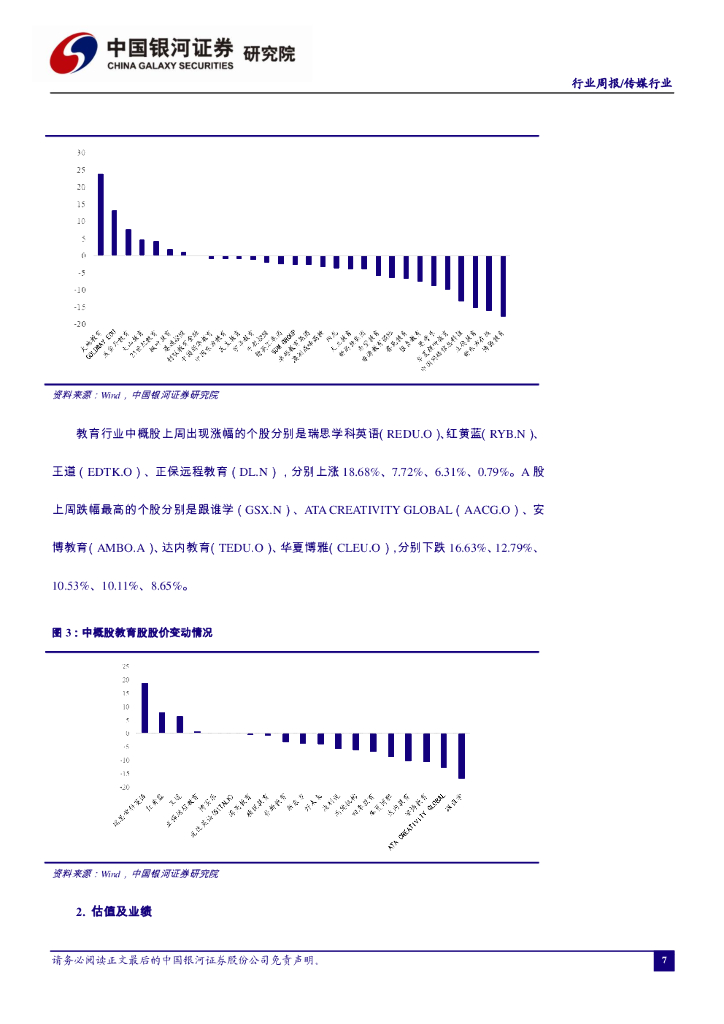 中国银河：教育行业周报：人工智能教育加速普及，中教控股收购海南最大民办高校_第7页