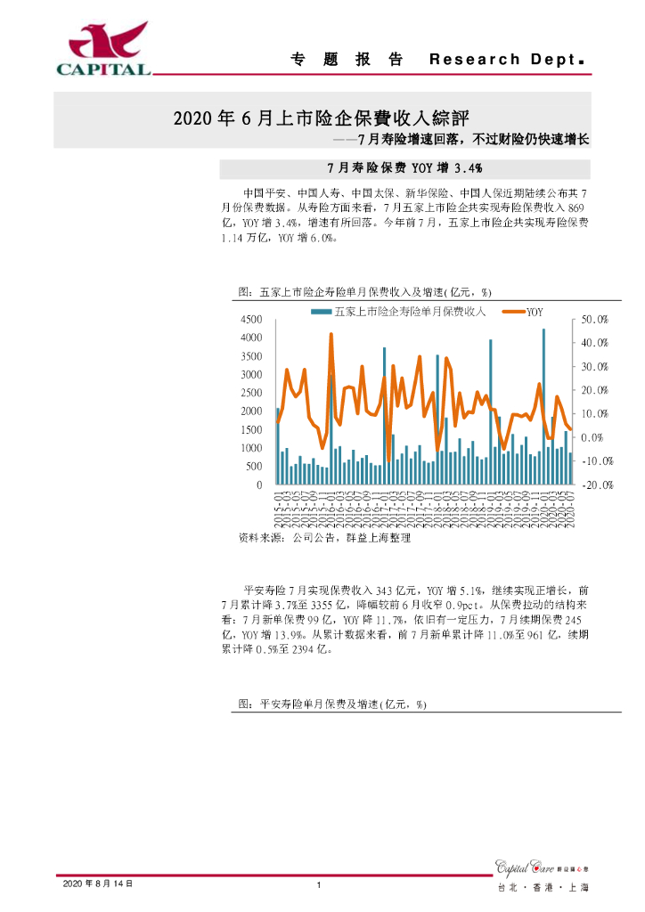 群益证券：2020年6月上市险企保费收入综评：7月寿险增速回落，不过财险仍快速增长