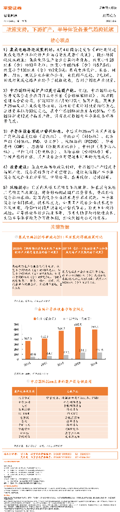 平安证券：智能制造双周观点：政策支持，下游扩产，半导体设备景气趋势延续