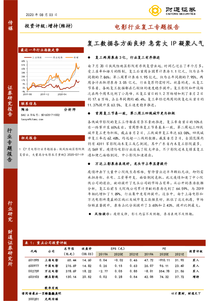 财通证券：电影行业复工专题报告：复工数据各方面良好 急需大IP凝聚人气