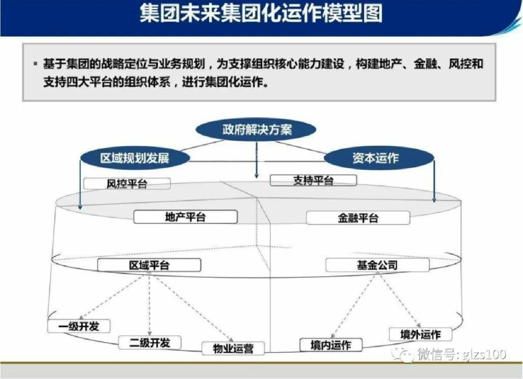 常规性组织结构设置和关键职责案例