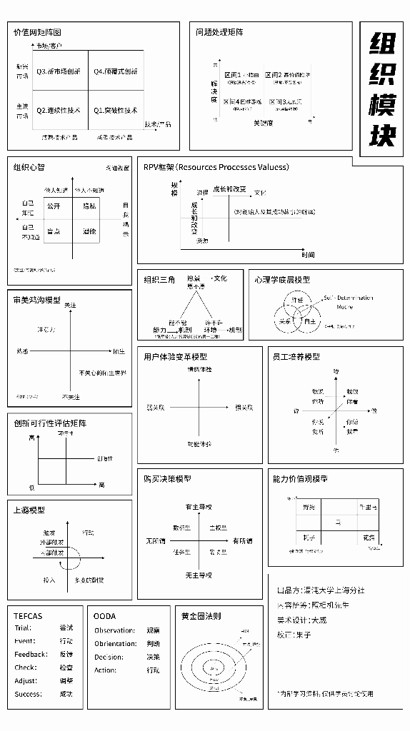 文字版的思维模型地图