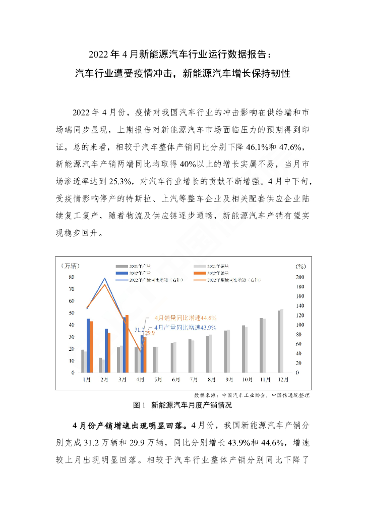 中国信通院：2022年4月新能源汽车行业运行数据报告： 汽车行业遭受疫情冲击，新能源汽车增长保持韧性