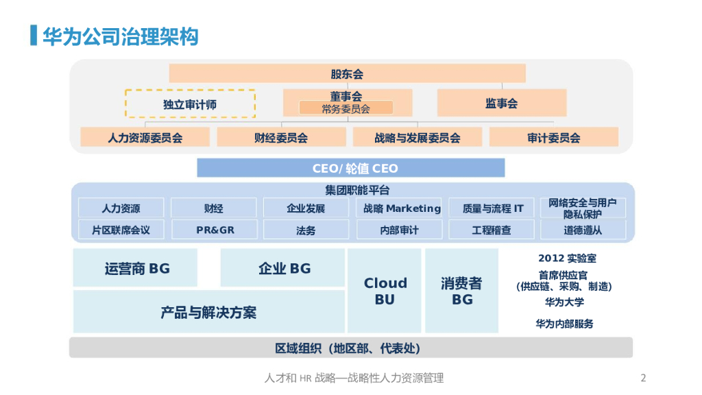 华为人力资源管理纲要2.0：总纲