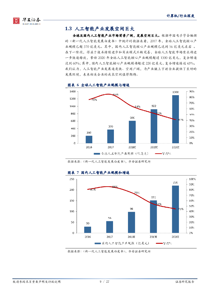 华安证券：计算机：进击的安徽：安徽优势产业系列之人工智能_第9页