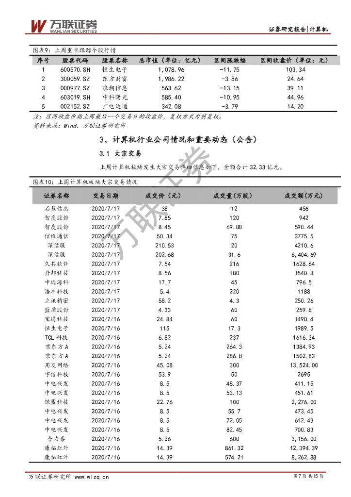 万联证券：计算机行业周观点：百度人工智能领域战略合作再下一城_第7页