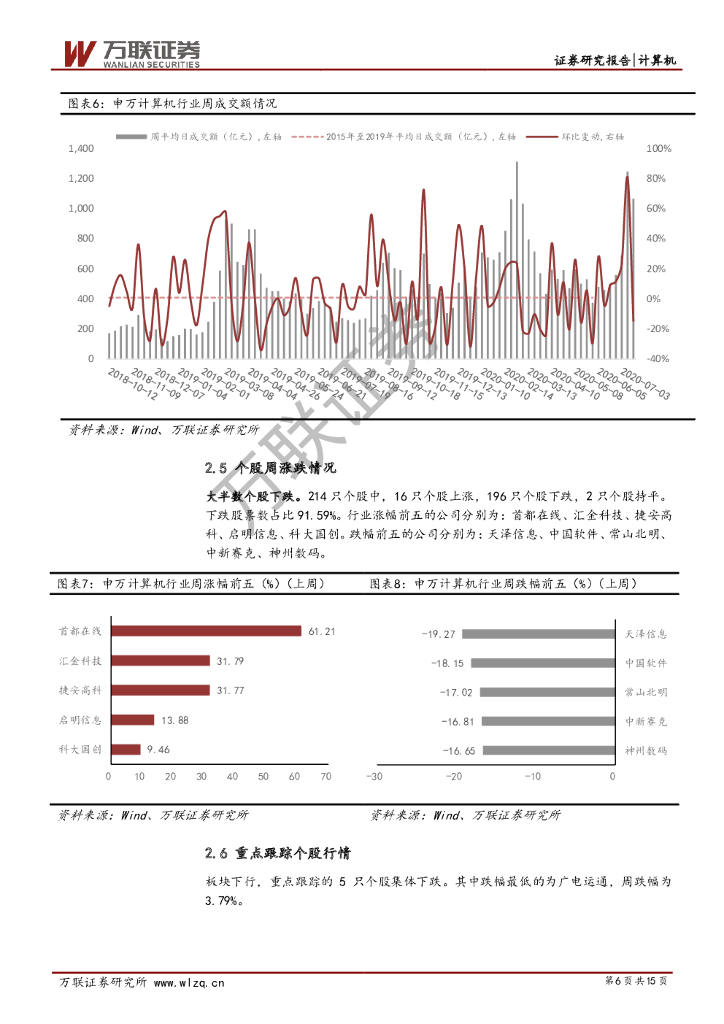 万联证券：计算机行业周观点：百度人工智能领域战略合作再下一城_第6页