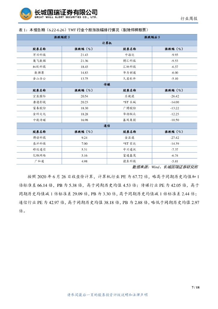长城国瑞证券：TMT行业周报2020年第18期（总第102期）：北斗三号全球卫星导航星座部署收官，中国人工智能市场规模达28.9亿美元_第7页