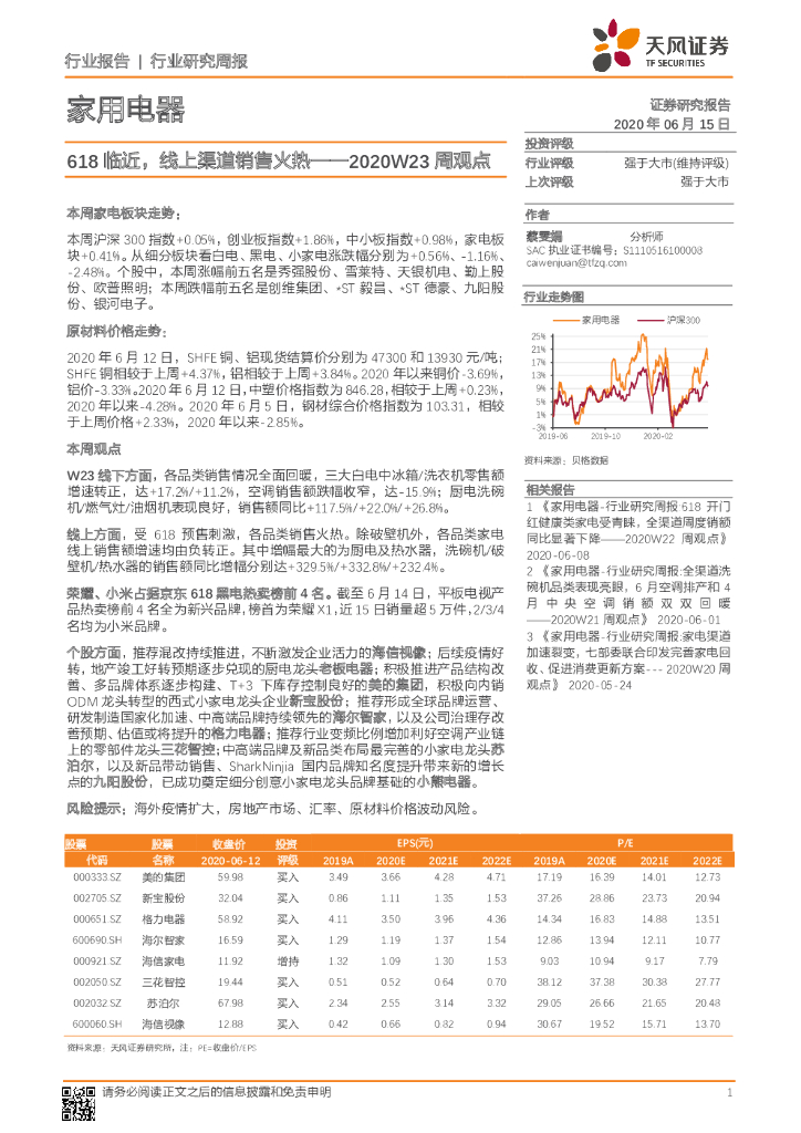 天风证券：家用电器2020W23周观点：618临近，线上渠道销售火热