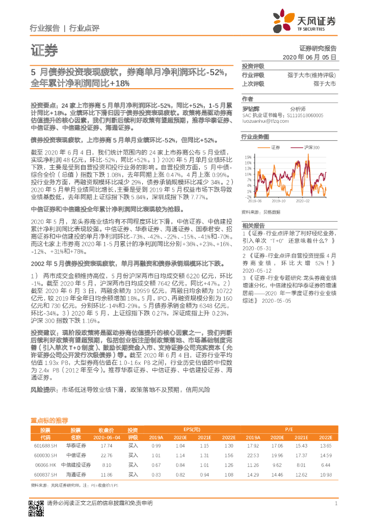 天风证券：证券行业点评：5月债券投资表现疲软，券商单月净利润环比-52%，全年累计净利润同比+18%