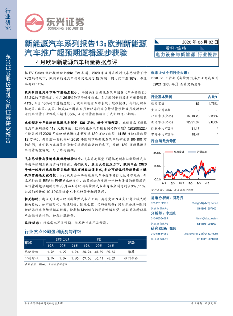 东兴证券：4月欧洲<em>新能源汽车</em>销量数据点评：<em>新能源汽车</em>系列报告13：欧洲<em>新能源汽车</em>推广超预期逻辑逐步获验 海报