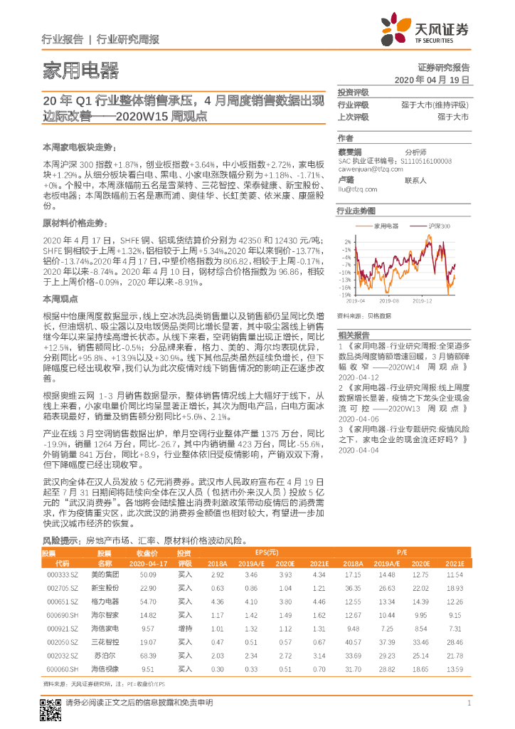 天风证券：家用电器2020W15周观点：20年Q1行业整体销售承压，4月周度销售数据出现边际改善