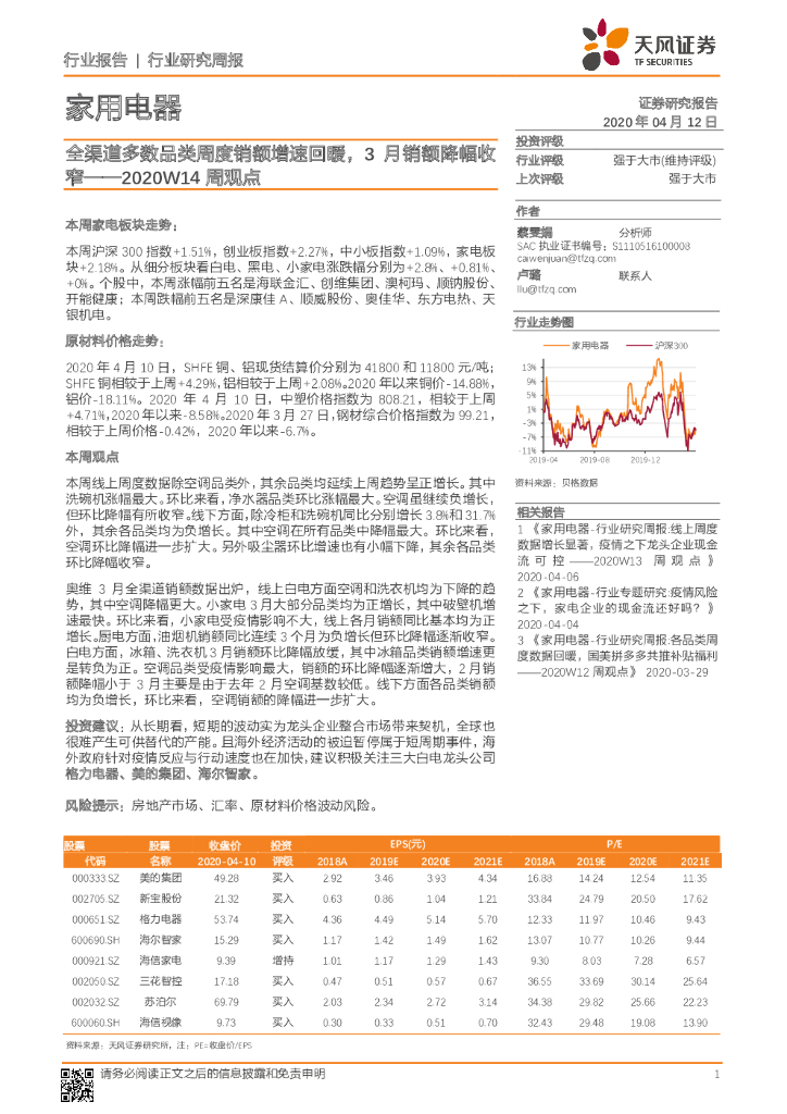 天风证券：家用电器2020W14周观点：全渠道多数品类周度销额增速回暖，3月销额降幅收窄