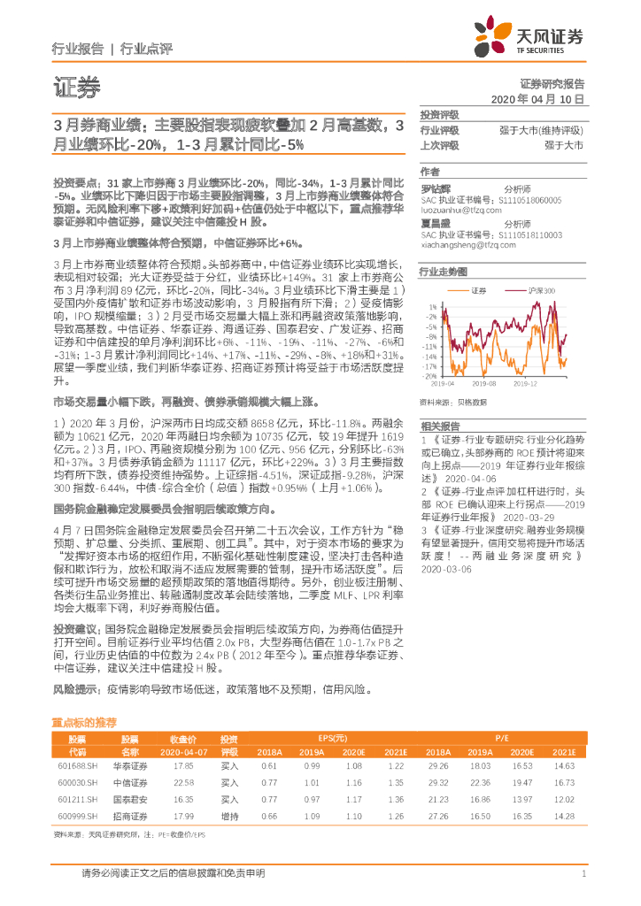 天风证券：3月券商业绩：主要股指表现疲软叠加2月高基数，3月业绩环比-20%，1-3月累计同比-5%