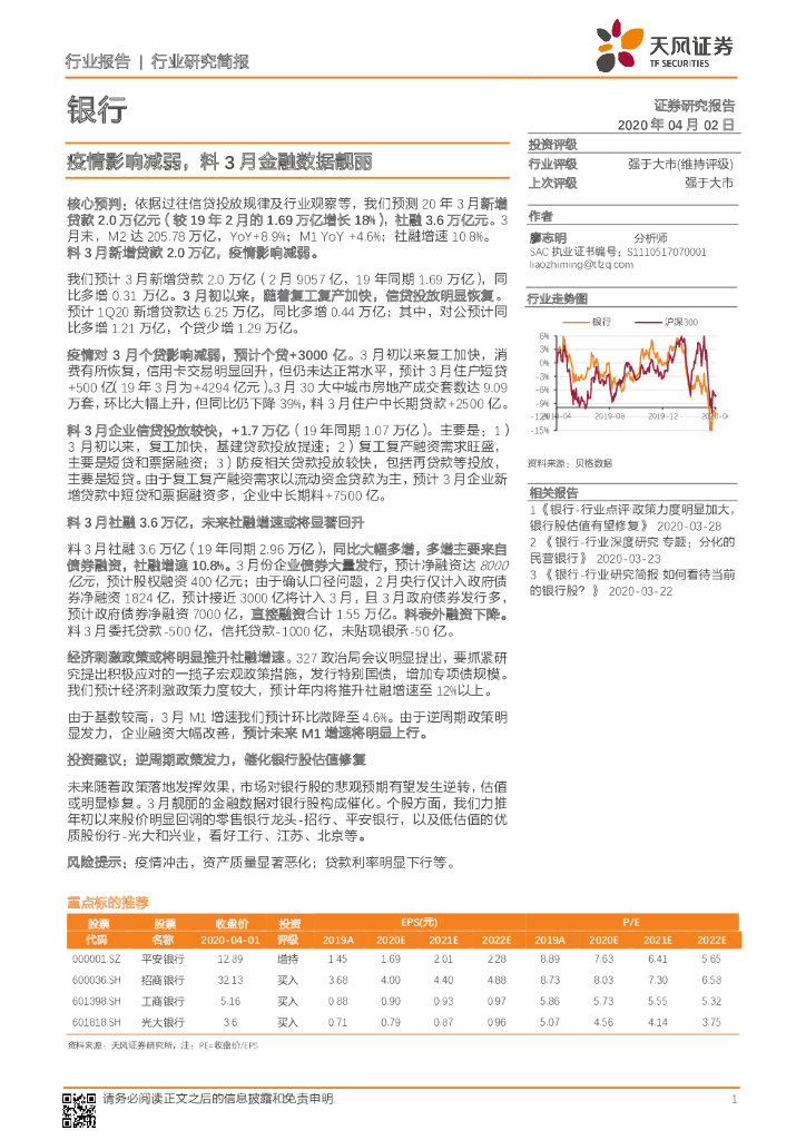 天风证券：银行行业研究简报：疫情影响减弱，料3月金融数据靓丽